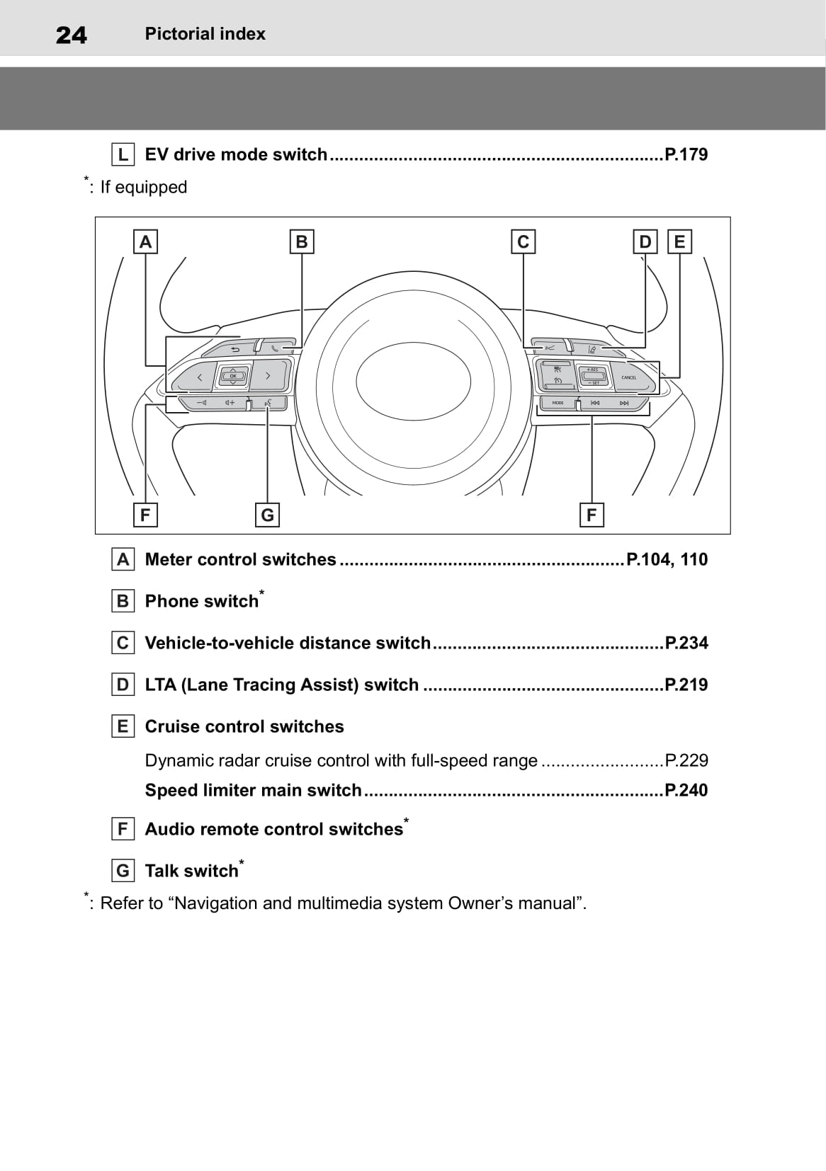 2020-2021 Toyota Yaris Hybrid Owner's Manual | English