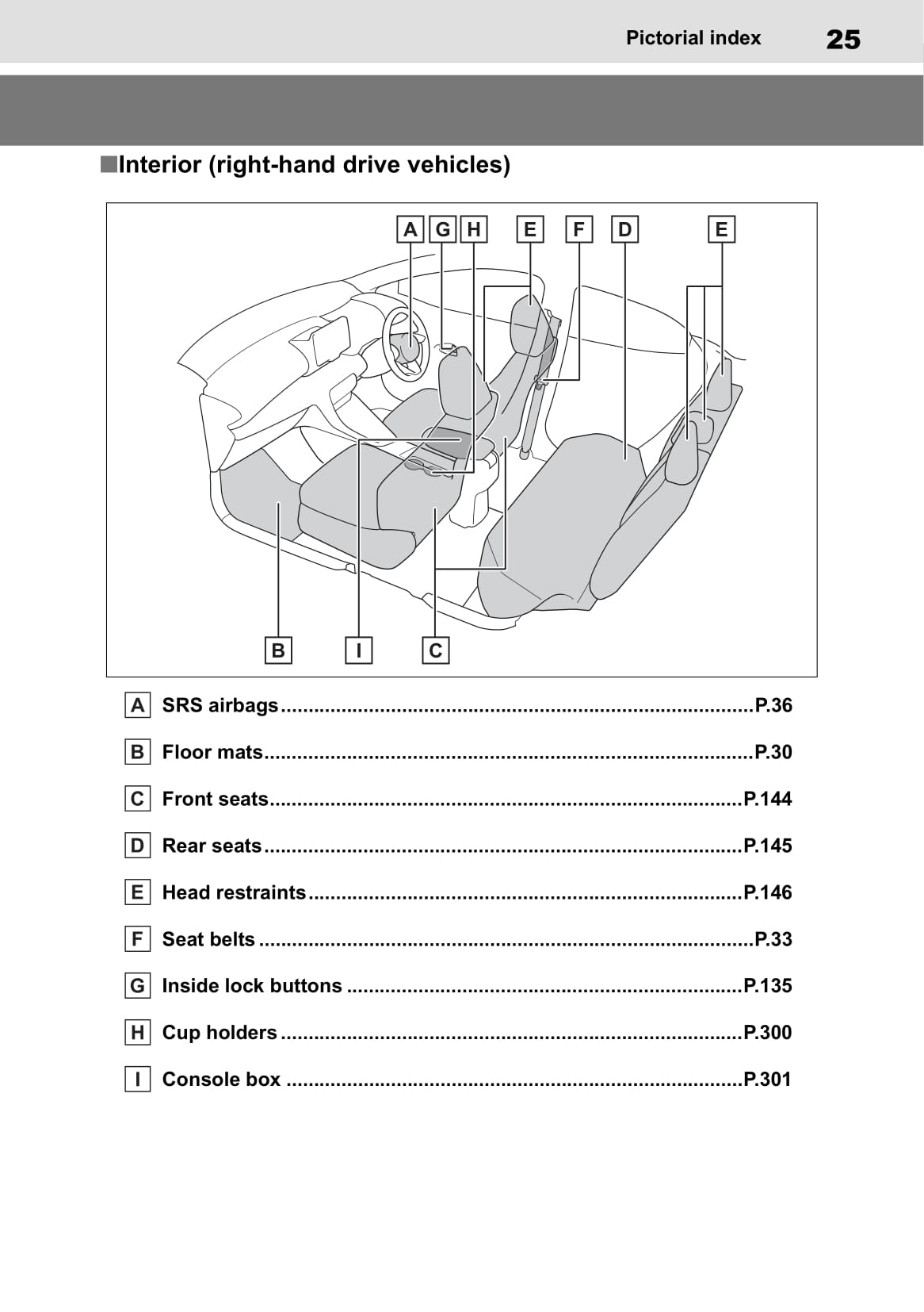 2020-2021 Toyota Yaris Hybrid Gebruikershandleiding | Engels