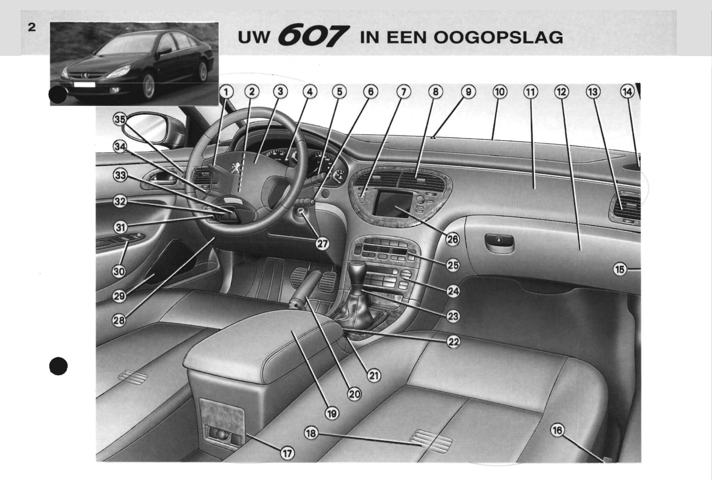 2000-2001 Peugeot 607 Gebruikershandleiding | Nederlands