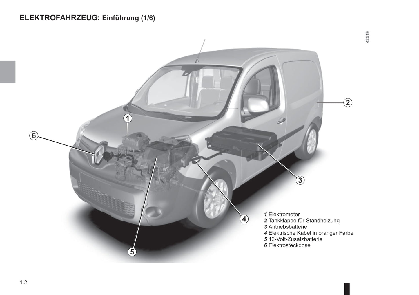 2013-2016 Renault Kangoo Gebruikershandleiding | Duits