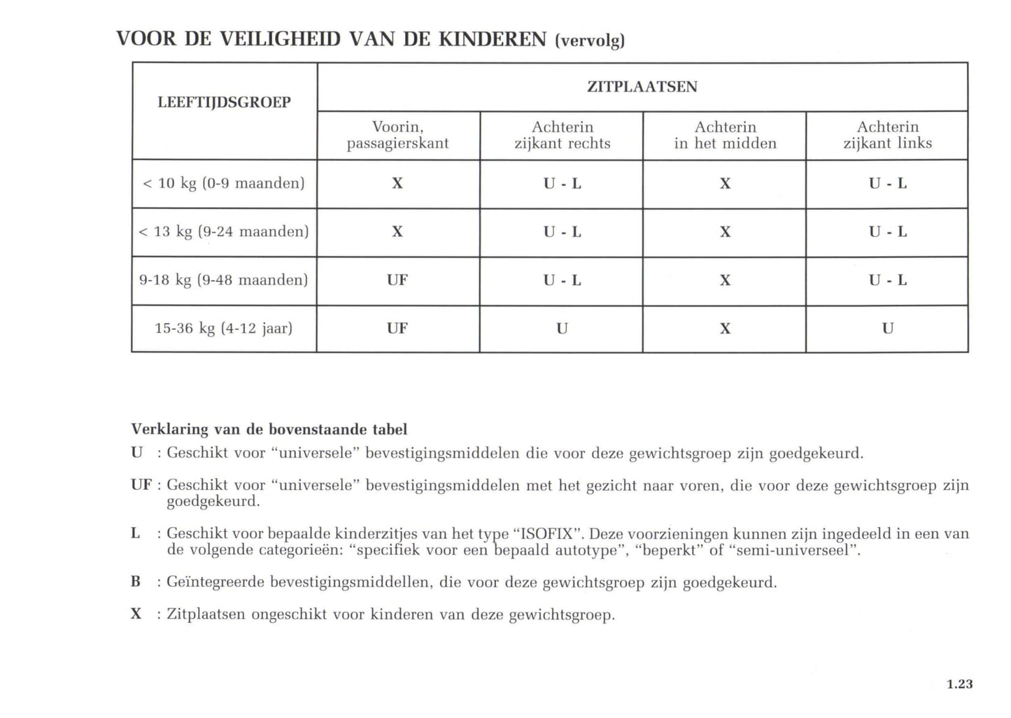 2002-2003 Renault Avantime Gebruikershandleiding | Nederlands