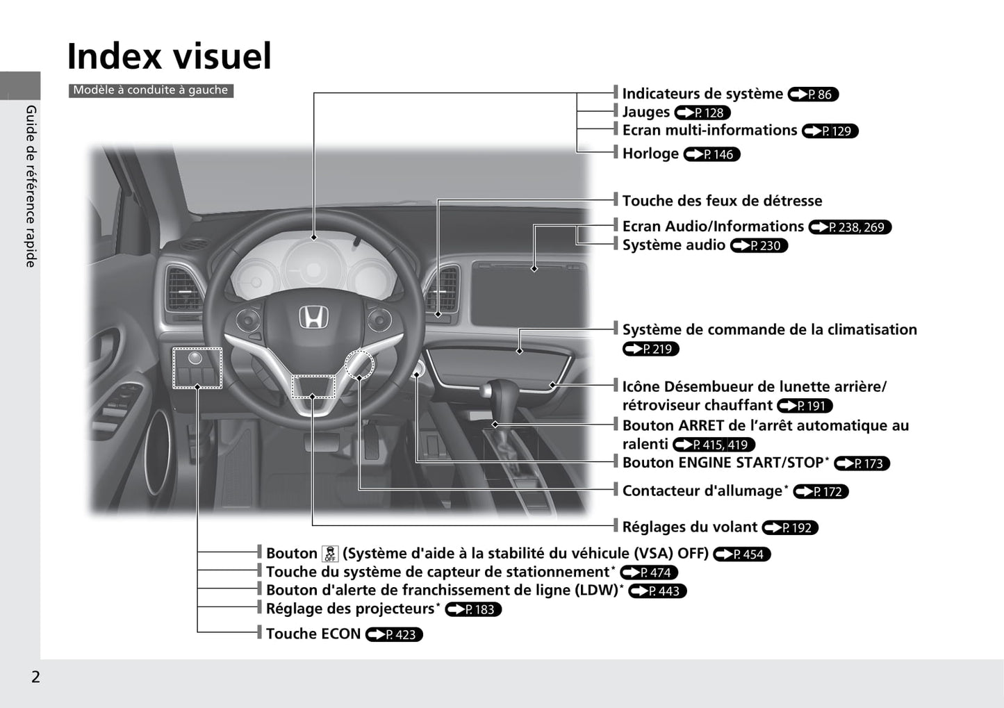 2015-2018 Honda HR-V Gebruikershandleiding | Frans
