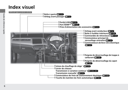 2015-2016 Honda HR-V Gebruikershandleiding | Frans