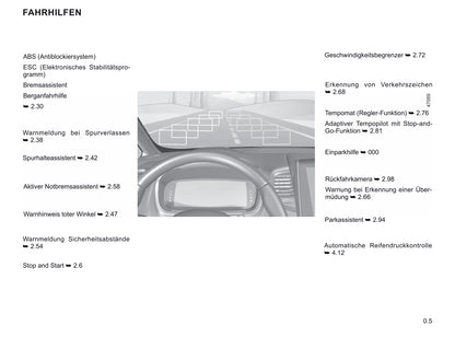 2019-2020 Renault Espace Gebruikershandleiding | Duits