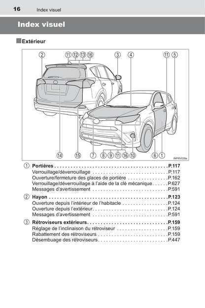 2016 Toyota RAV4 Hybrid Gebruikershandleiding | Frans