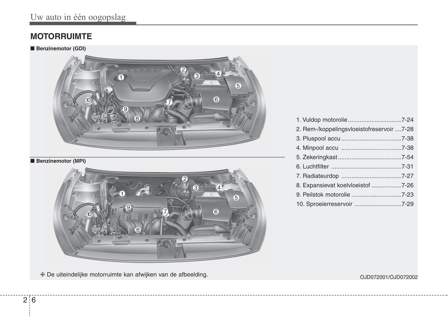 2016-2017 Kia Cee'd Gebruikershandleiding | Nederlands