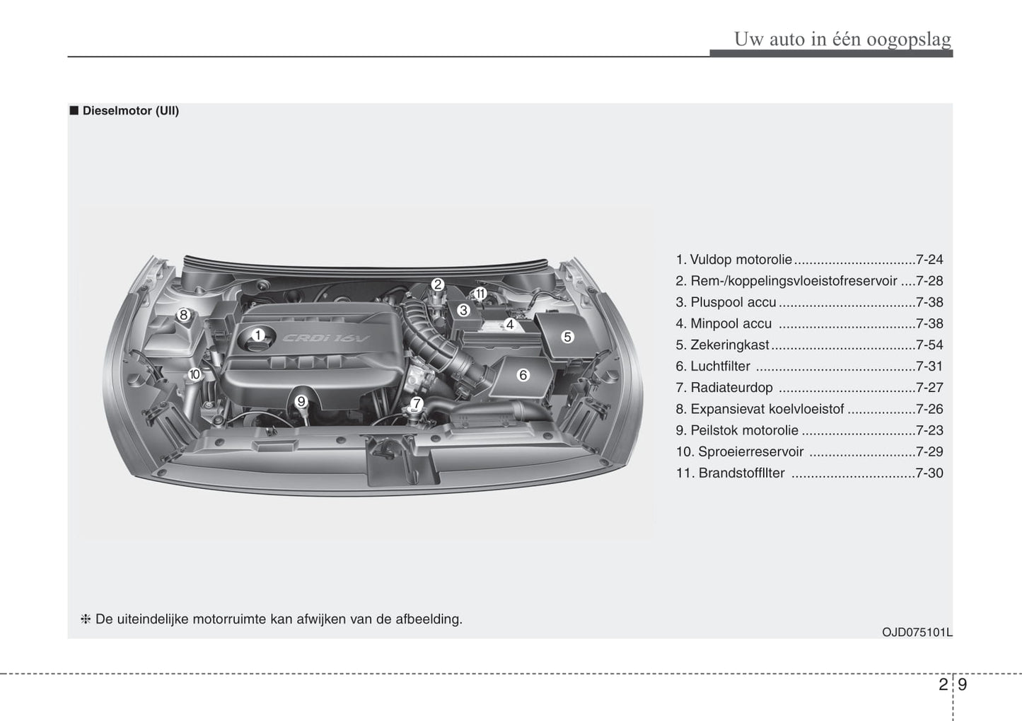 2016-2017 Kia Cee'd Gebruikershandleiding | Nederlands