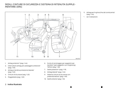 2016-2020 Renault Alaskan Gebruikershandleiding | Italiaans