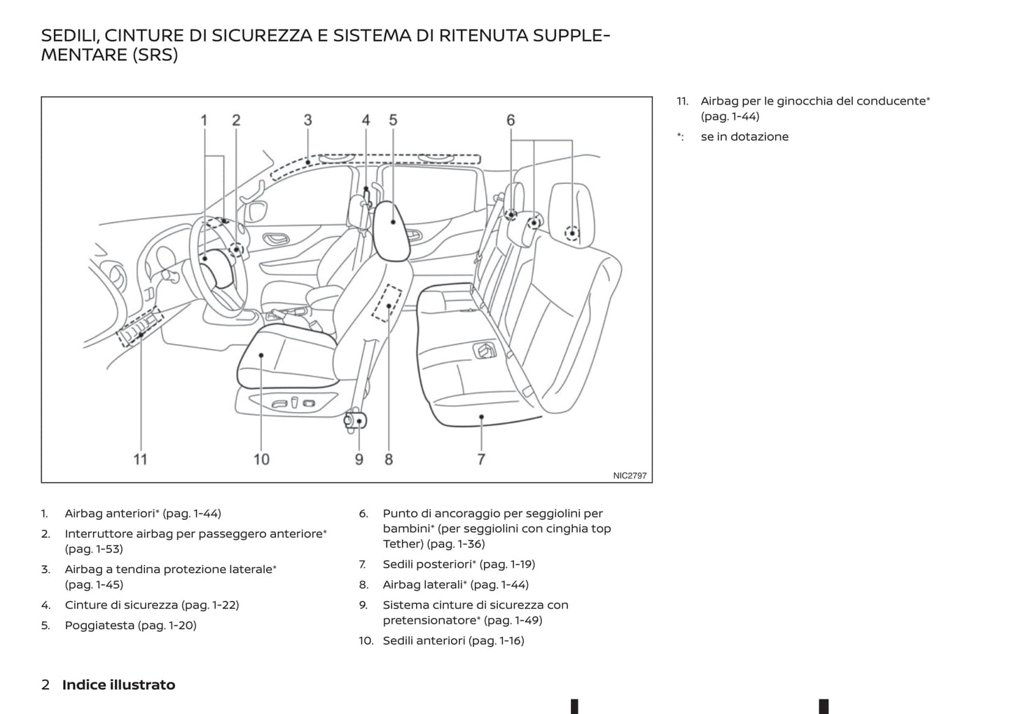 2020-2021 Renault Alaskan Owner's Manual | Italian