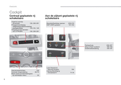 2015-2017 Citroën C4 Owner's Manual | Dutch