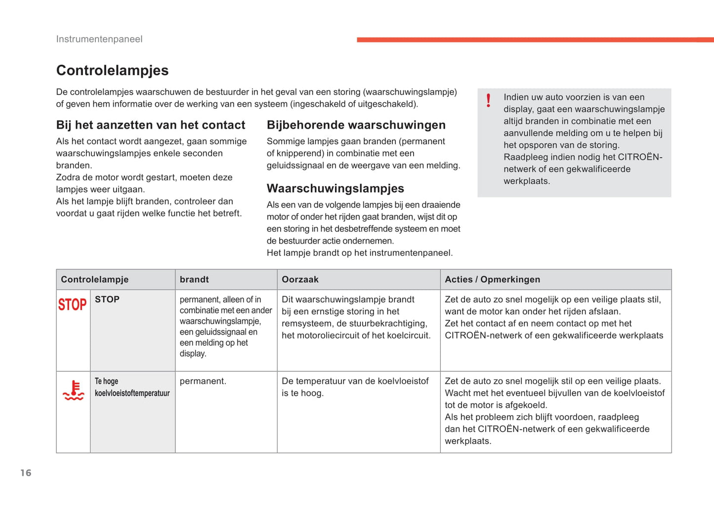 2015-2017 Citroën C4 Owner's Manual | Dutch