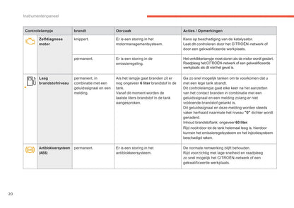 2015-2017 Citroën C4 Owner's Manual | Dutch