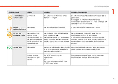 2015-2017 Citroën C4 Gebruikershandleiding | Nederlands