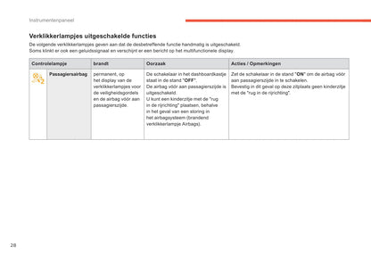 2015-2017 Citroën C4 Gebruikershandleiding | Nederlands