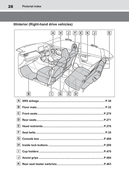2021-2023 Toyota Rav4 Gebruikershandleiding | Engels