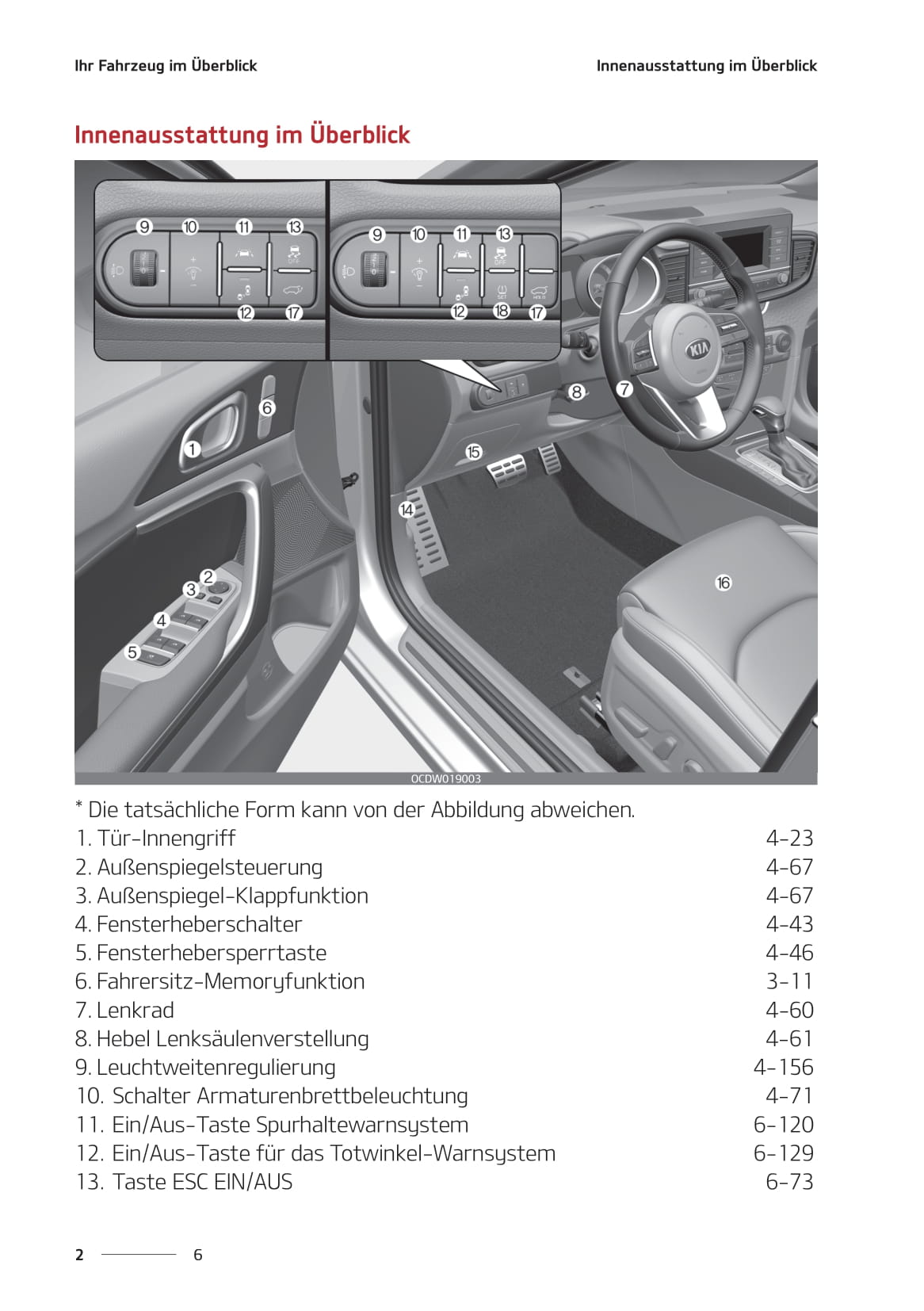 2020-2021 Kia Ceed Bedienungsanleitung | Deutsch