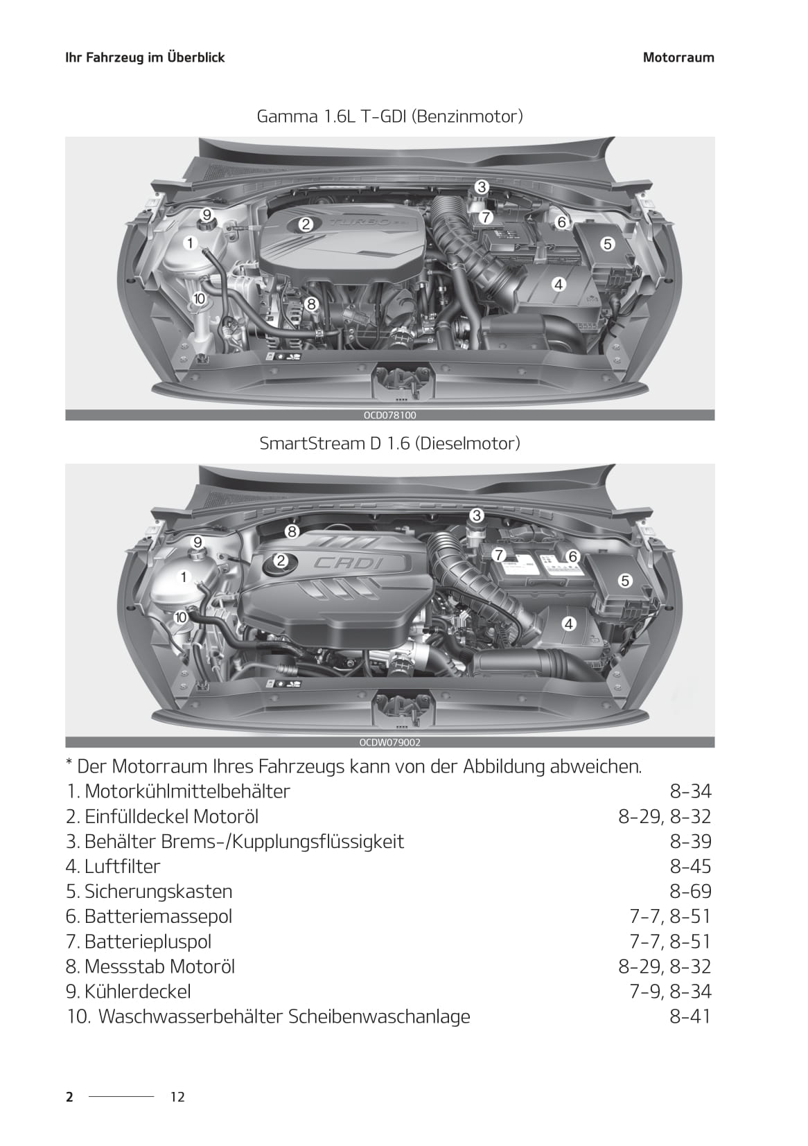 2020-2021 Kia Ceed Bedienungsanleitung | Deutsch