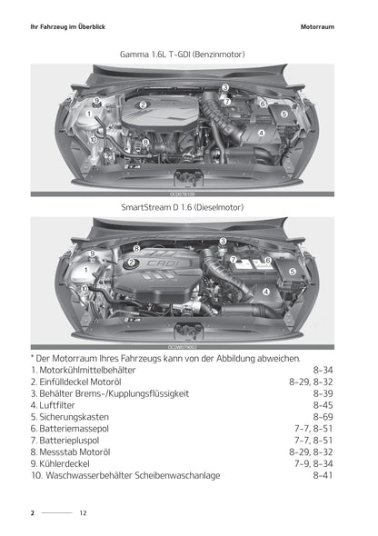 2020-2021 Kia Ceed Owner's Manual | German