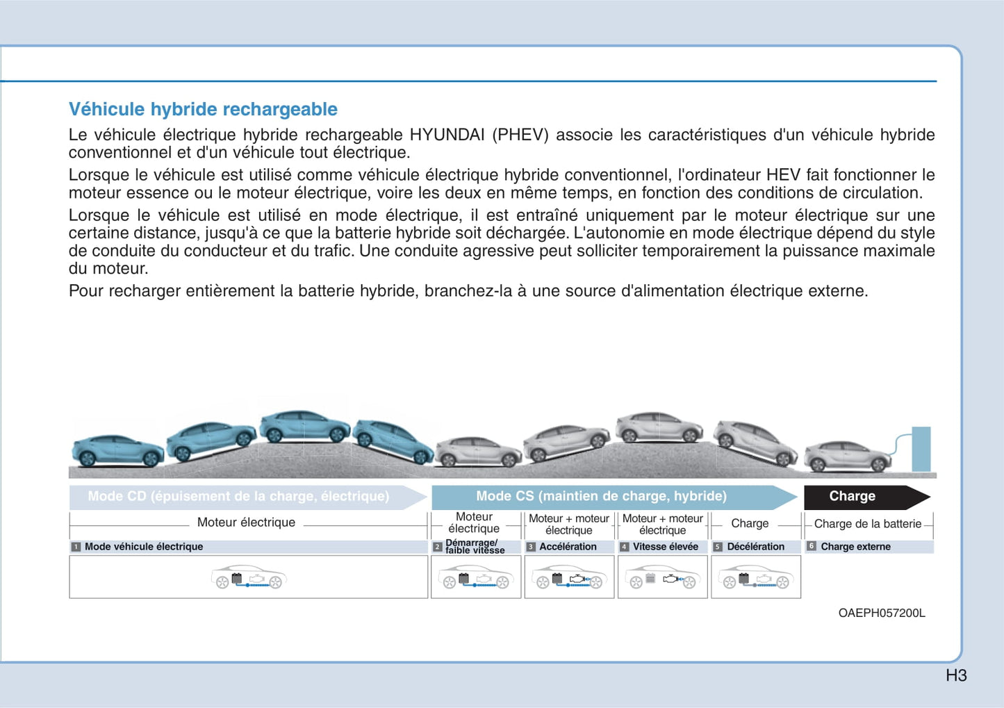 2018-2019 Hyundai Ioniq Hybrid Owner's Manual | French