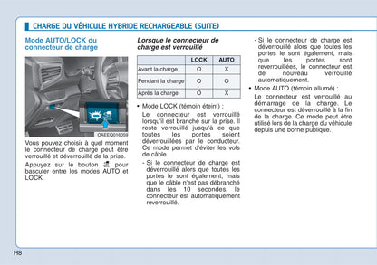 2018-2019 Hyundai Ioniq Hybrid Gebruikershandleiding | Frans