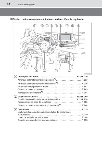 2016-2020 Toyota C-HR Gebruikershandleiding | Spaans