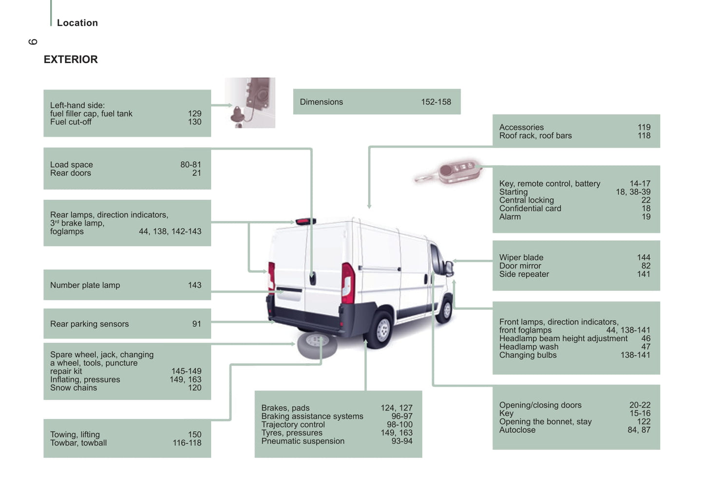 2014-2017 Citroën Jumper Manuel du propriétaire | Anglais