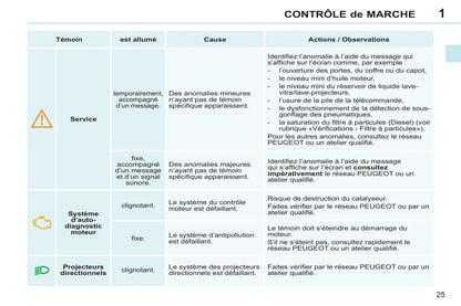 2013-2014 Peugeot 308 CC Gebruikershandleiding | Frans