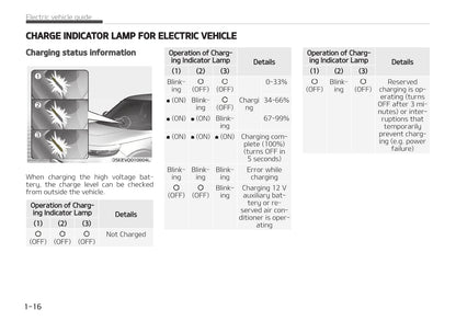 2021-2022 Kia e-Soul Owner's Manual | English