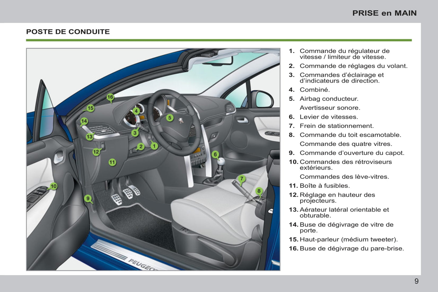 2011-2014 Peugeot 207 CC Gebruikershandleiding | Frans