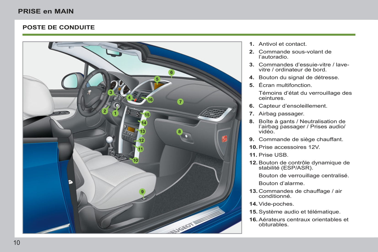 2011-2014 Peugeot 207 CC Gebruikershandleiding | Frans