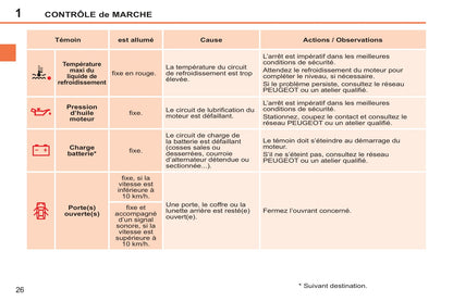 2011-2014 Peugeot 207 CC Owner's Manual | French