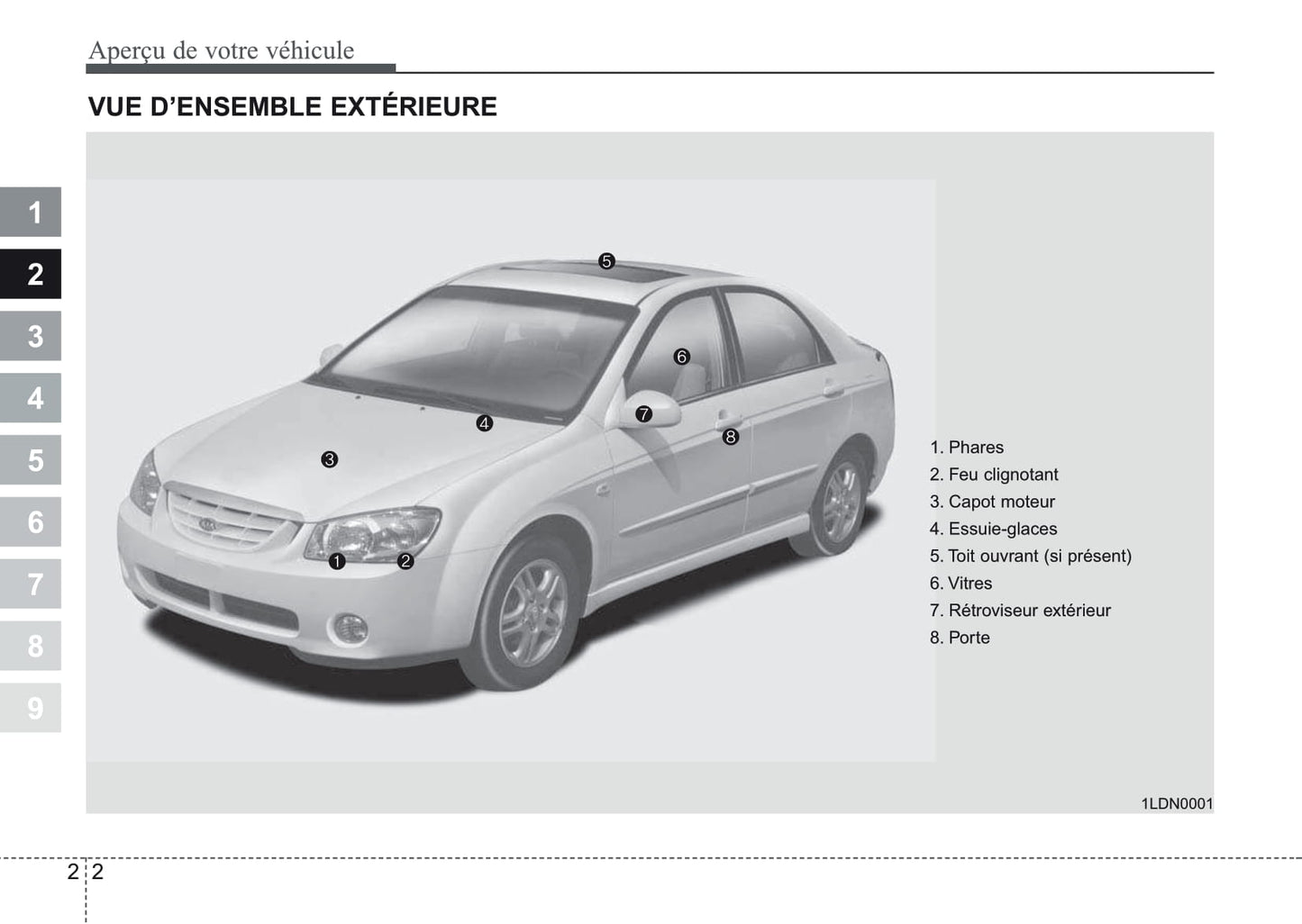 2006-2007 Kia Cerato Gebruikershandleiding | Frans