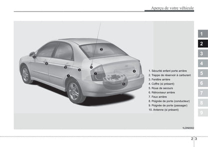 2006-2007 Kia Cerato Gebruikershandleiding | Frans