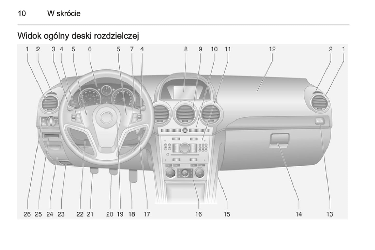 2015-2016 Opel Antara Owner's Manual | Polish