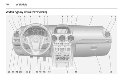 2015-2016 Opel Antara Owner's Manual | Polish