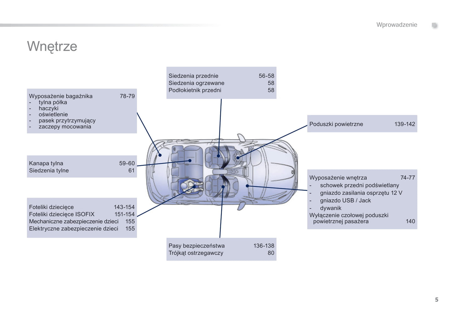 2014-2015 Peugeot 208 Gebruikershandleiding | Pools