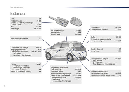 2016-2018 Peugeot 108 Gebruikershandleiding | Frans