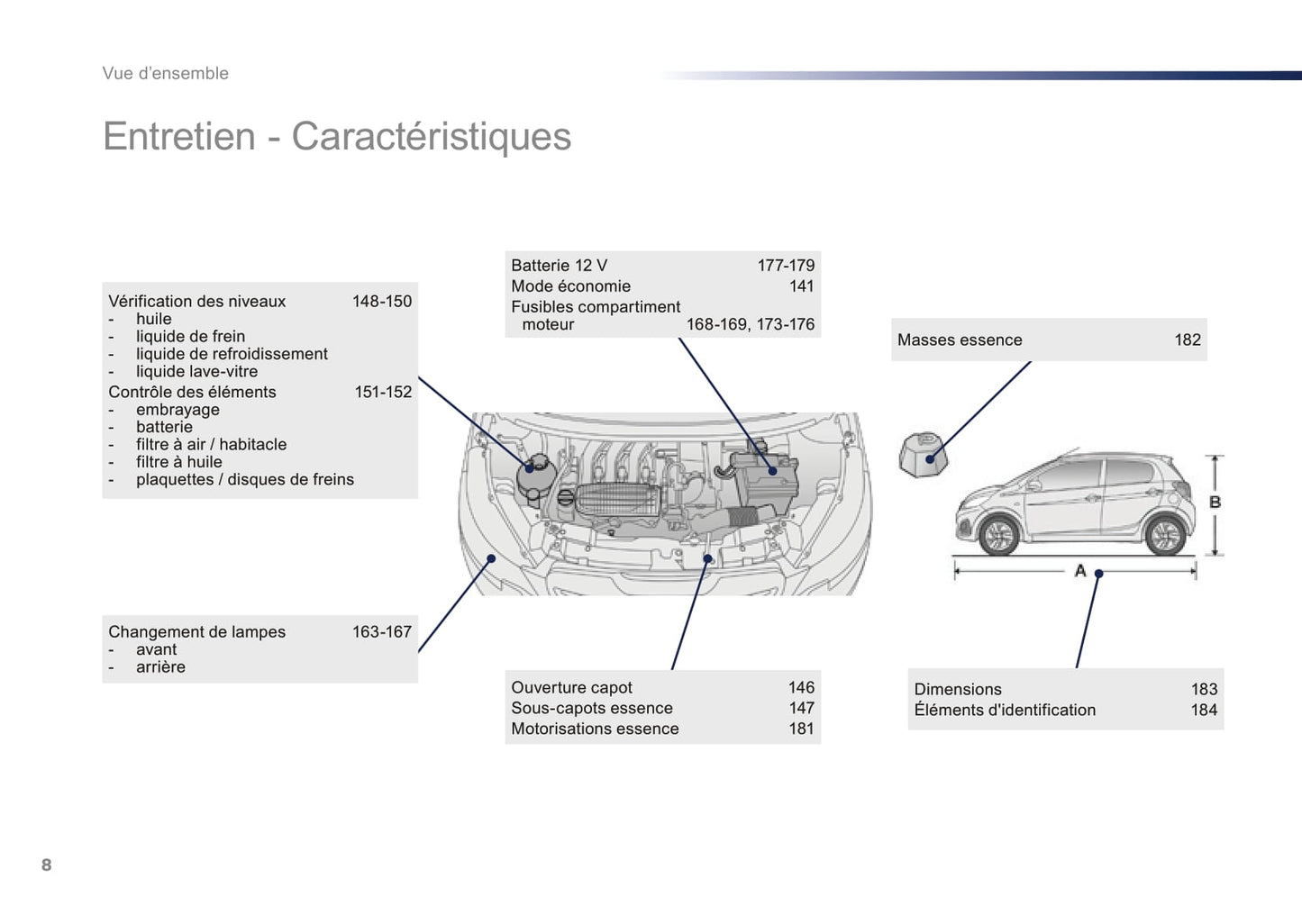 2016-2018 Peugeot 108 Gebruikershandleiding | Frans