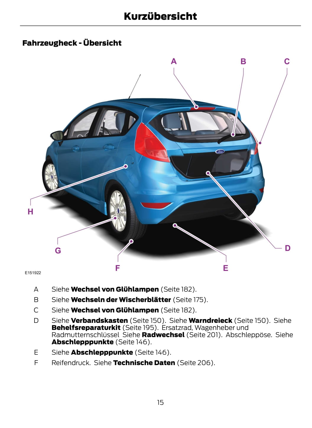 2013-2014 Ford Fiesta Gebruikershandleiding | Duits