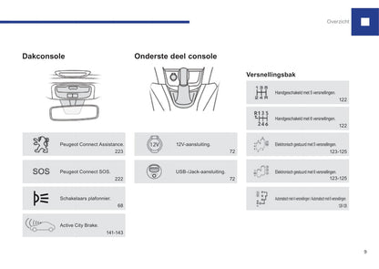 2015-2019 Peugeot 208 Gebruikershandleiding | Nederlands