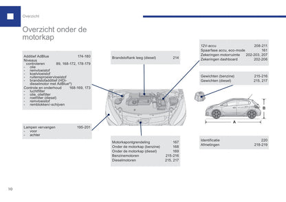 2015-2017 Peugeot 208 Gebruikershandleiding | Nederlands