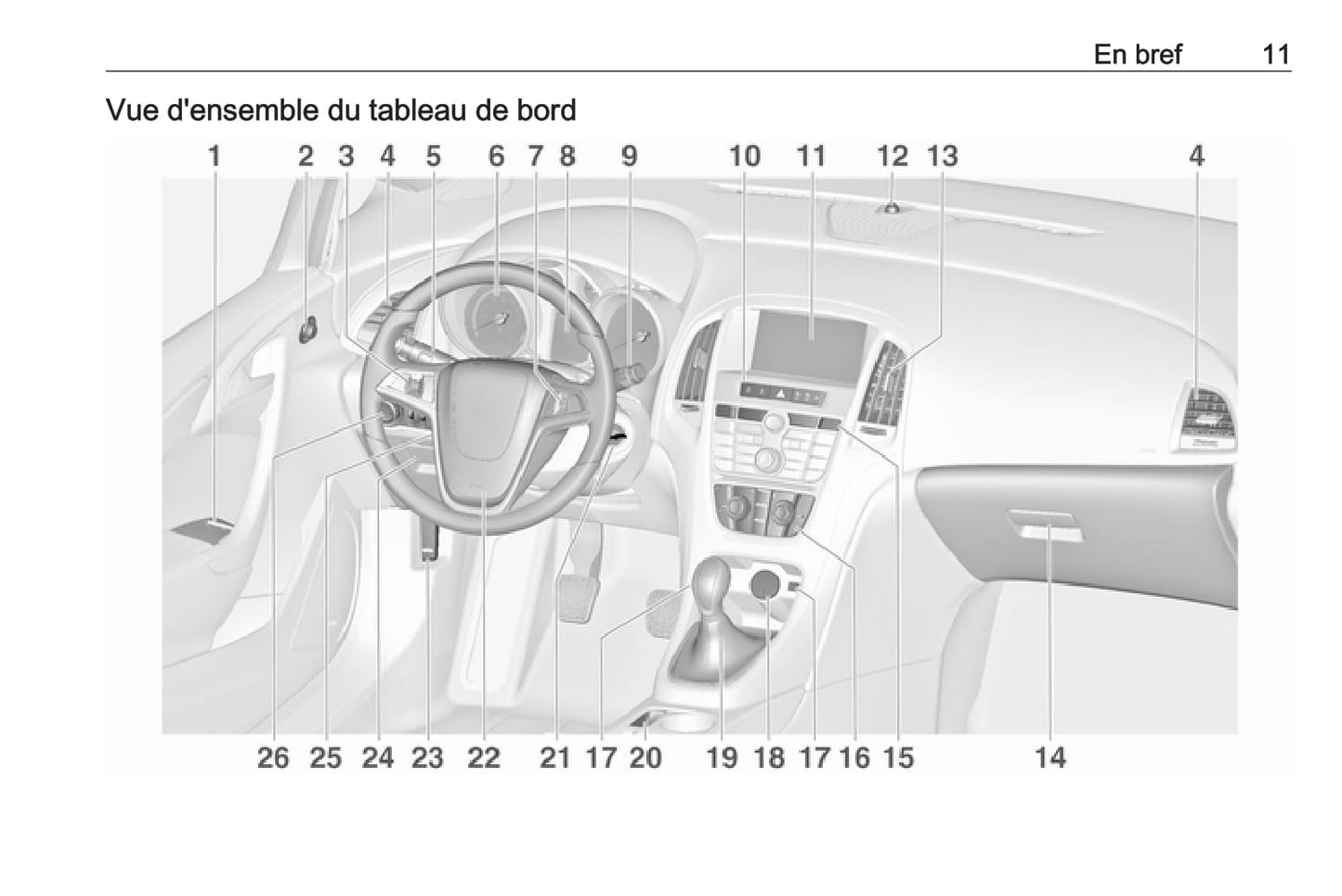 2015 Opel Astra Owner's Manual | French