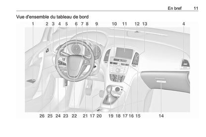 2015 Opel Astra Owner's Manual | French
