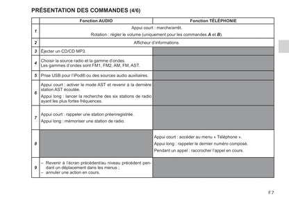 Renault Radio Classic Guide d'utilisation 2017