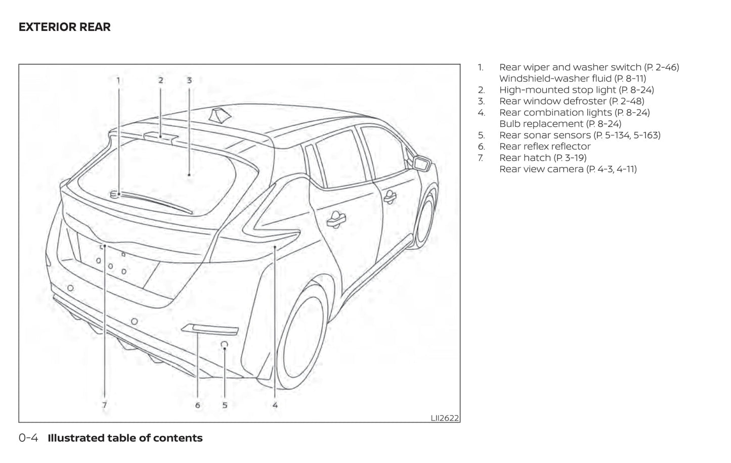 2020 Nissan Leaf Gebruikershandleiding | Engels