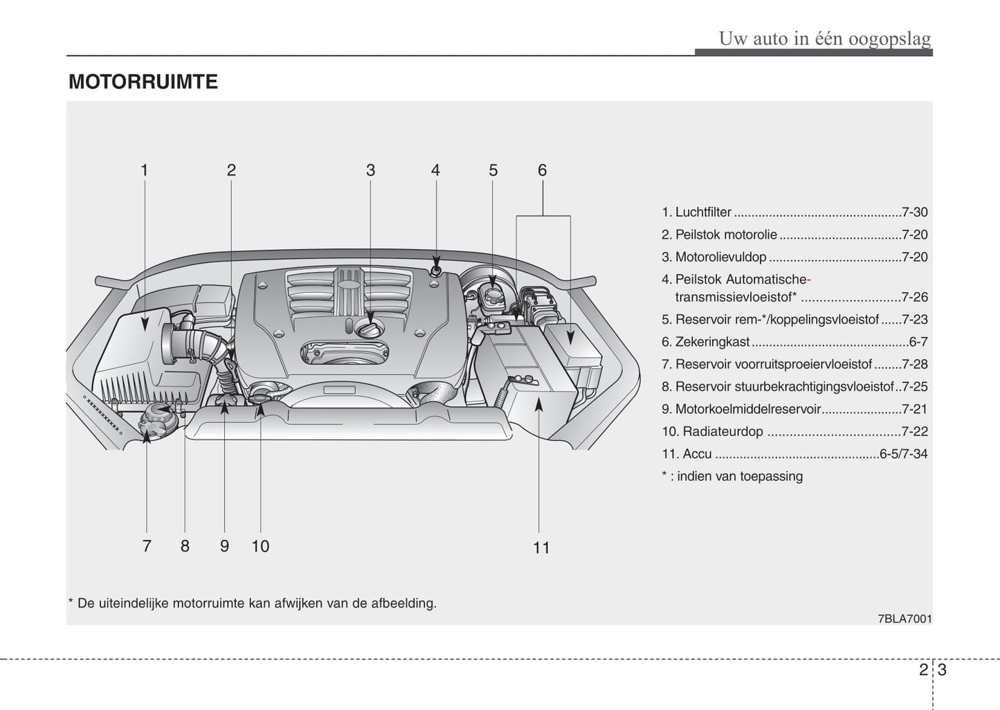 2008-2009 Kia Sorento Owner's Manual | Dutch