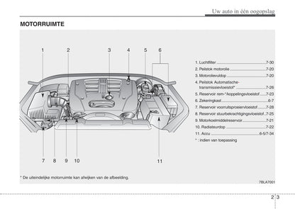 2008-2009 Kia Sorento Gebruikershandleiding | Nederlands