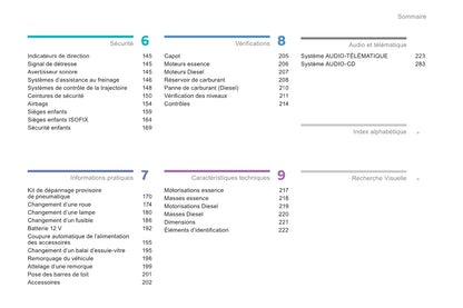 2011-2013 Peugeot 4008 Owner's Manual | French