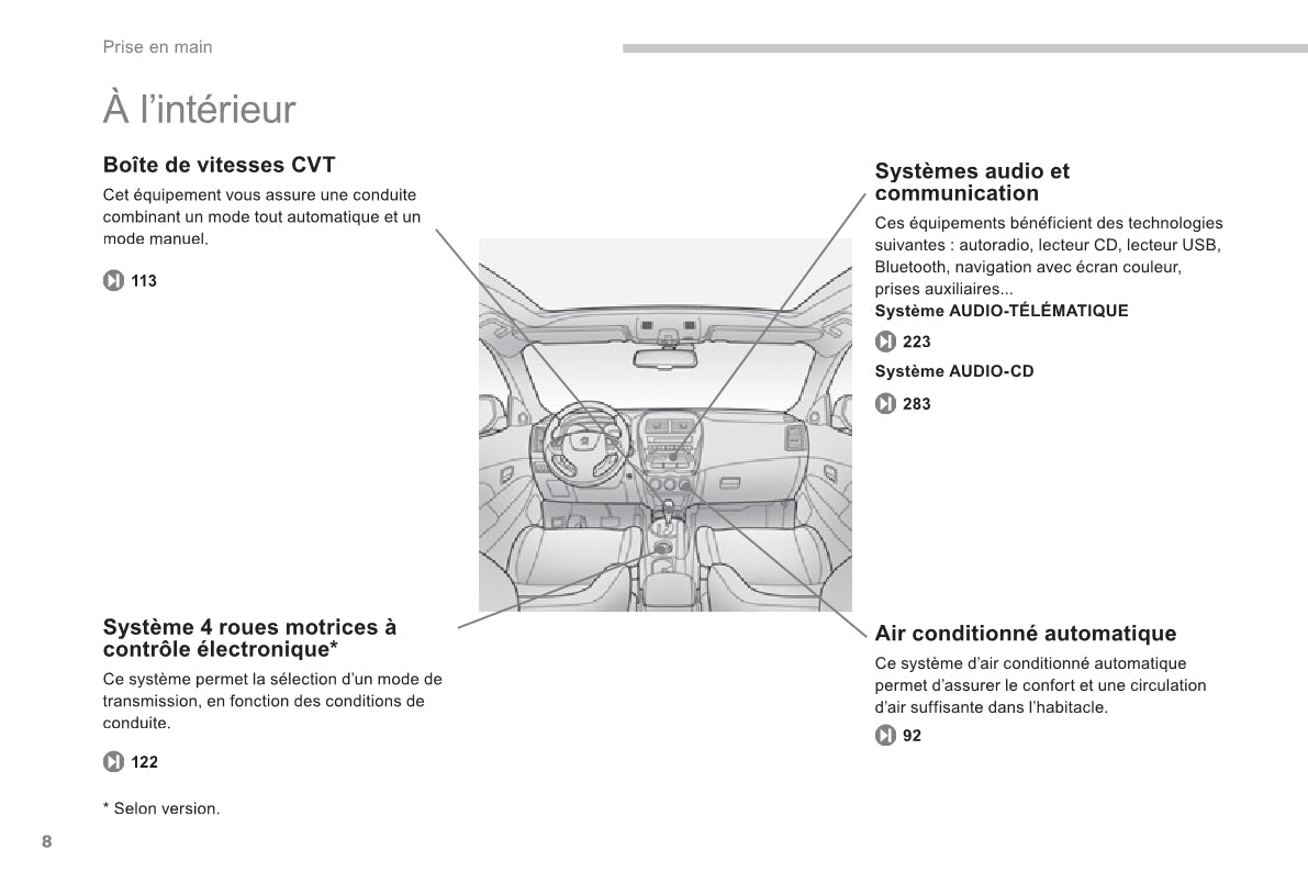 2011-2013 Peugeot 4008 Owner's Manual | French