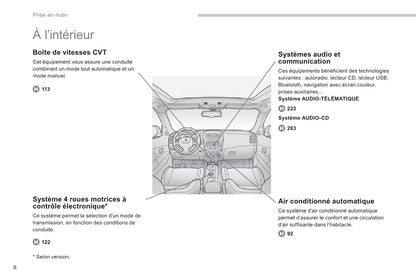 2011-2013 Peugeot 4008 Owner's Manual | French